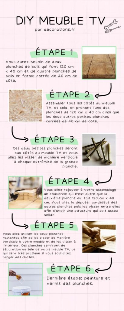 diy meuble tv